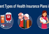 Different Types of Health Insurance Plans