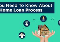 Home Loan Process